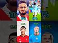 stop challenge 😱for you only 0.01can stop || football || ronaldo || messi || neymar || #shorts