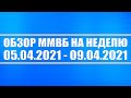Обзор ММВБ на неделю 05.04 - 09.04.2021 года + Война в Украине + Санкции против России + Нефть