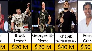 UFC Most Richests Fighters in  2024 | Conor,Khabib,Brock Lesnar,Ronda Rousey
