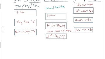 Vince’s Key to Unlocking GRE Reading Comprehension Passages