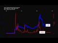 NVTS, Navitas Semiconductor Corporation stock prices historical data