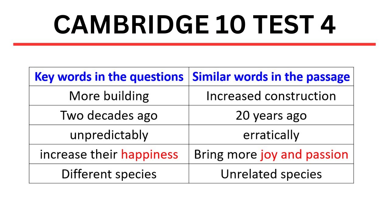IELTS Reading Key Word Table Cambridge 10 Test 4 - YouTube