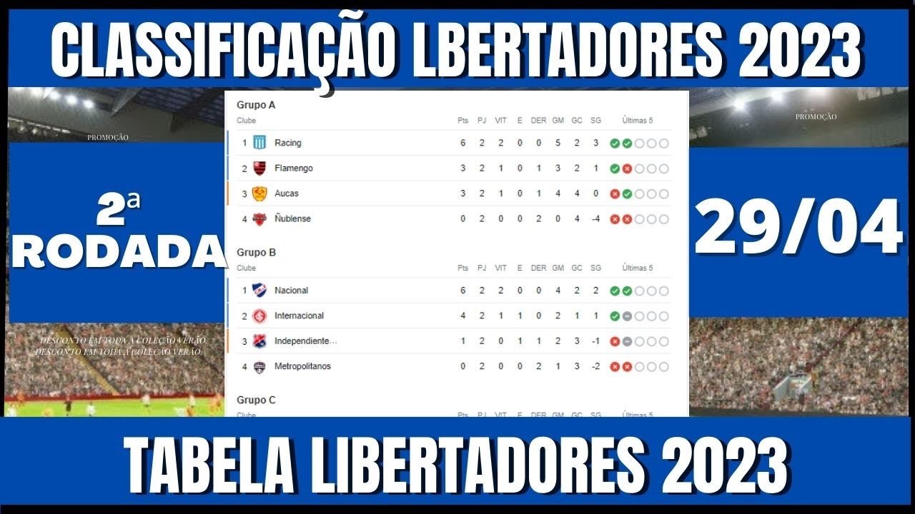 CLASSIFICAÇÃO DA LIBERTADORES 2023 HOJE TABELA DA LIBERTADORES 2023 HOJE 2ª RODADA 29/04 CLASSIFICAÇÃO DA LIBERTADORES 2023 HOJE TABELA DA LIBERTADORES 2023 HOJE 2ª RODADA 29/04