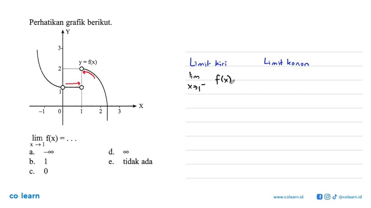 Perhatikan grafik berikut. y=f(x) limit x->1 f(x)=....