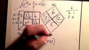 Factoring Quadratic Expressions Using Box-and-Diamond Method