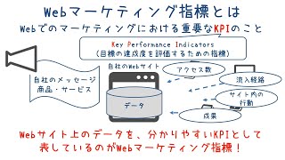 代表的なWebマーケティング指標とその活用法とは？