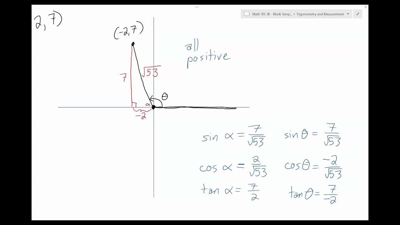 Angles in standard position YouTube