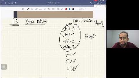 ACCA F3 Complete Introduction | Financial Accounting Basics | Mustafa Ahmed Mirchawala