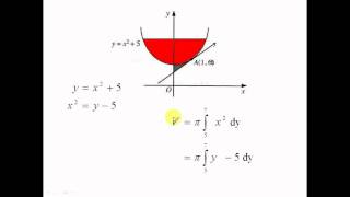 SPM2008 P2 : No 7(Part c) integration- volume