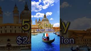 Top 10 Richest Countries in Europe by GDP #shorts #shortsvideo #viral #top10 #gdp #europe #richest