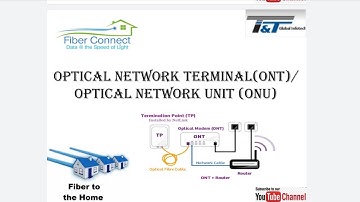 OLT/ONU-Optical Network Terminal/Optical Network Unit Description