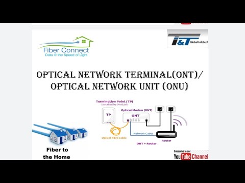 OLT/ONU-Optical Network Terminal/Optical Network Unit Description