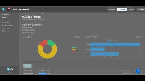 BizzyWeb Customer Portal Demo - RMM / CRM Software