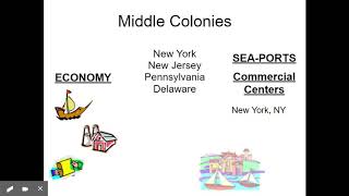 Full Middle Colonies - Google Slides Guide