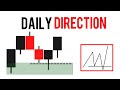 Master Market Direction With This Daily Bias Hack