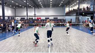 CANDELA RUANO - RMR TOP FLIGHT INVITATIONAL 1 - 2/05/2023 Details