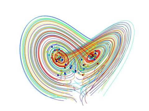 Lorenz attractor - Chaos Theory