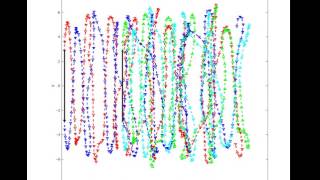 Wind Turbine Wake Interaction -- 2d view (Kelsey Shaler)