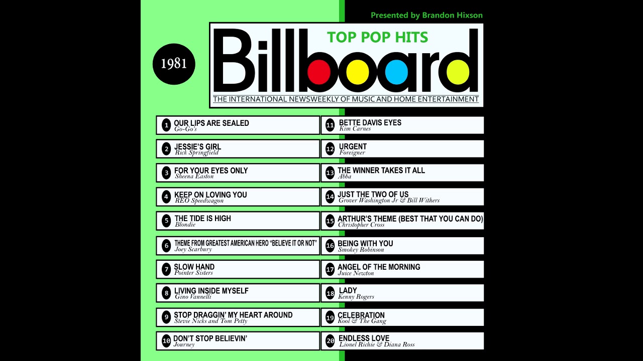 Billboard Charts 1980