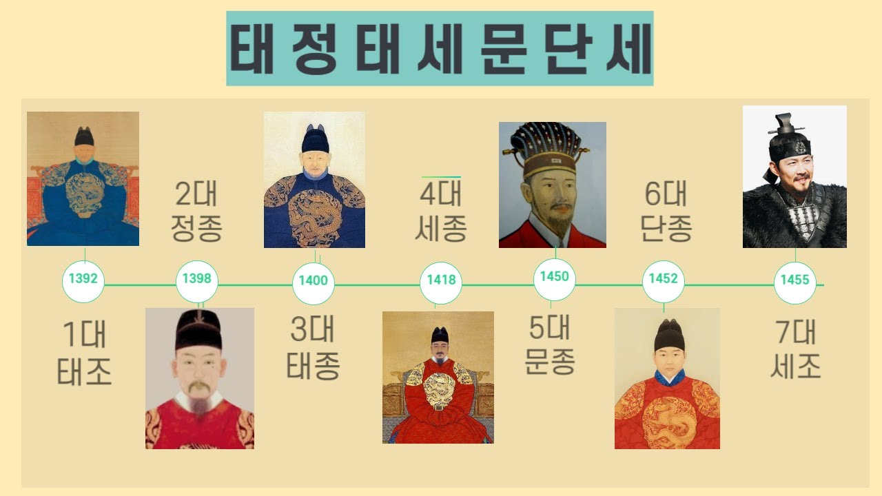 조선왕조실록 1대 태조부터 7대 세조까지 최종정리(태정태세문단세) - YouTube