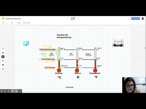 Vídeo: Subiendo La Temperatura: Parte 1