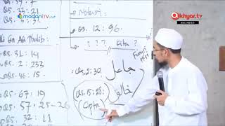 Ust Adi Hidayat Tugas Manusia Di Muka Bumi