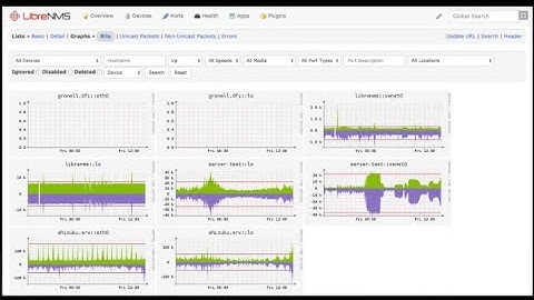 How to Install LibreNMS on Ubuntu 16.04