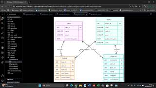 Edx CS50 SQL, Final Project, 12/10/2025