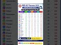 RRB ALP 2026 vacancy zone wise Master Study delhi police result ssc gd rrb ntpc group D result #rrbs