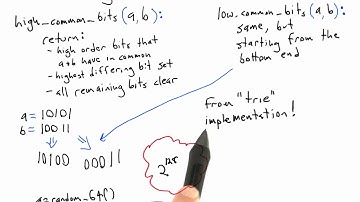 Domain Specific Knowledge - Software Testing