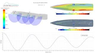 Roll Decay Simulation for Motoryacht