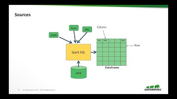 Part 2 - Spark SQL - Apache Spark Crash Course Mini-series