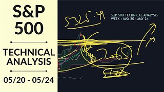 S&P 500 Technical Analysis | May 20 - May 24
