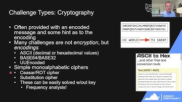 Introduction to Cryptography Challenges
