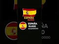 España 10.000#españa