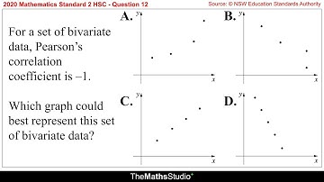 2020 Maths Standard 2 HSC Q12 Find scatterplot that represents correlation coefficient of -1