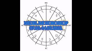 ⬆️⬆️NEDELJNI HOROSKOP 07.03.-14.03.2022.⬆️⬆️⬆️⬆️⬆️↗️↗️↗️↗️ ⬆️⬆️NEDELJNI HOROSKOP 07.03.-14.03.2022.⬆️⬆️⬆️⬆️⬆️↗️↗️↗️↗️