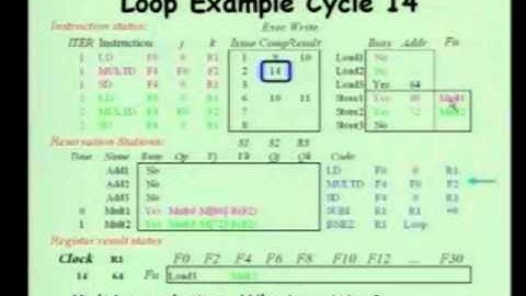 14  Speculative Execution