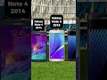 Samsung Galaxy Note Series From 2011 To 2020