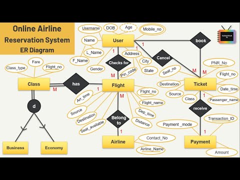 ER Diagram For Airline Reservation System | Online Airline Reservation System #erdiagram