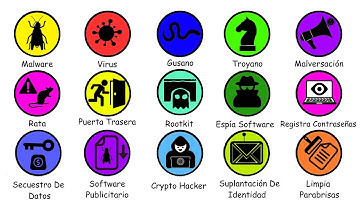 Todos Los Virus Informáticos Explicados En 9 Minutos
