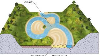 Meander Animation