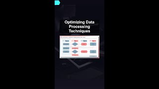 Optimizing Data Processing Techniques #ai #artificialintelligence #machinelearning #aiagent