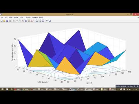 Hybrid statistical tools GA-ANFIS to optimize FDM process for tensile strength improvement