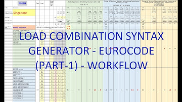 Load Combination Syntax Generator Eurocode   Part 1