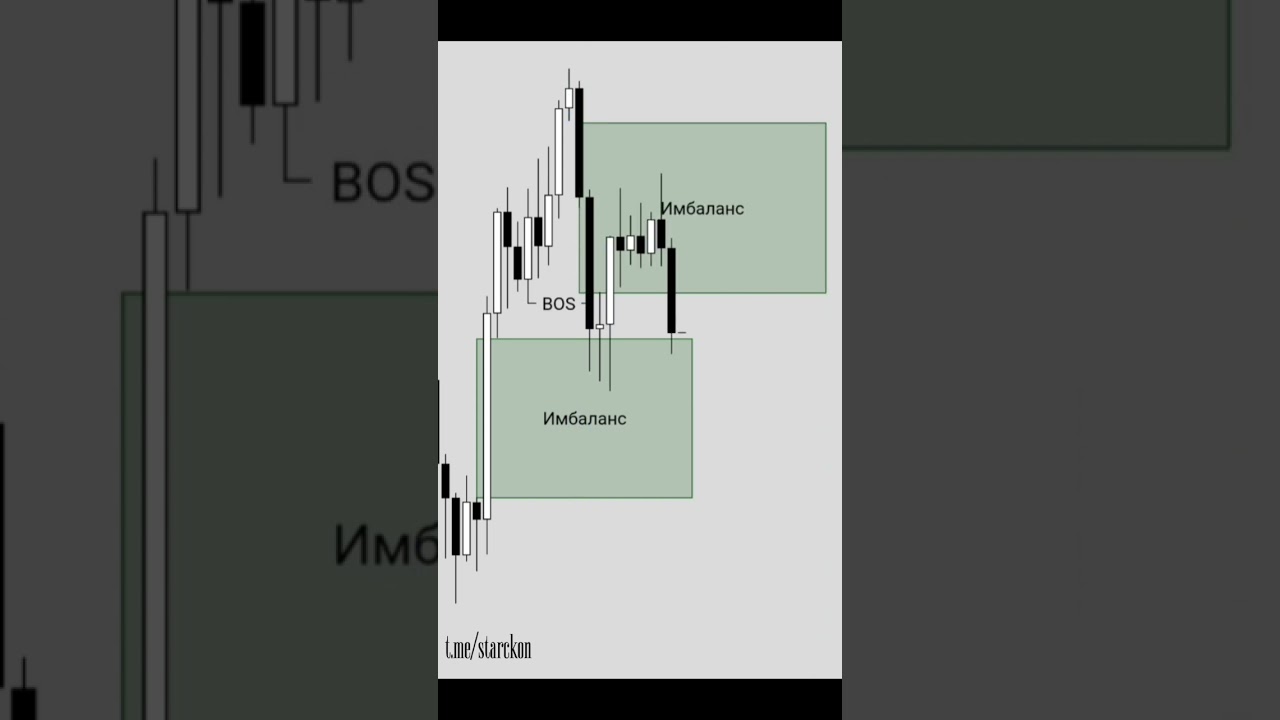 Цена всегда говорит первой. Научись её слышать.📊📝🔰 