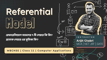 রেফারেন্সিয়াল মডেল | কম্পিউটার নেটওয়ার্ক | WBCHSE | ক্লাস ১১| কম্পিউটার অ্যাপ্লিকেশন