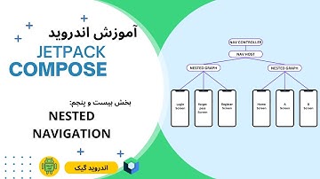 25 - Nested Navigation - jetpack compose آموزش اندروید جت پک کامپوز