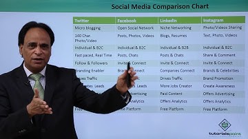 Twitter VS Other Social Media A Comparison