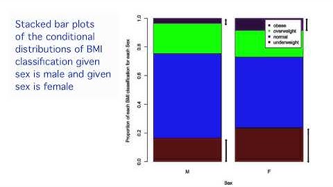 2-2 Examining Relationships Between Two Categorical Variables
